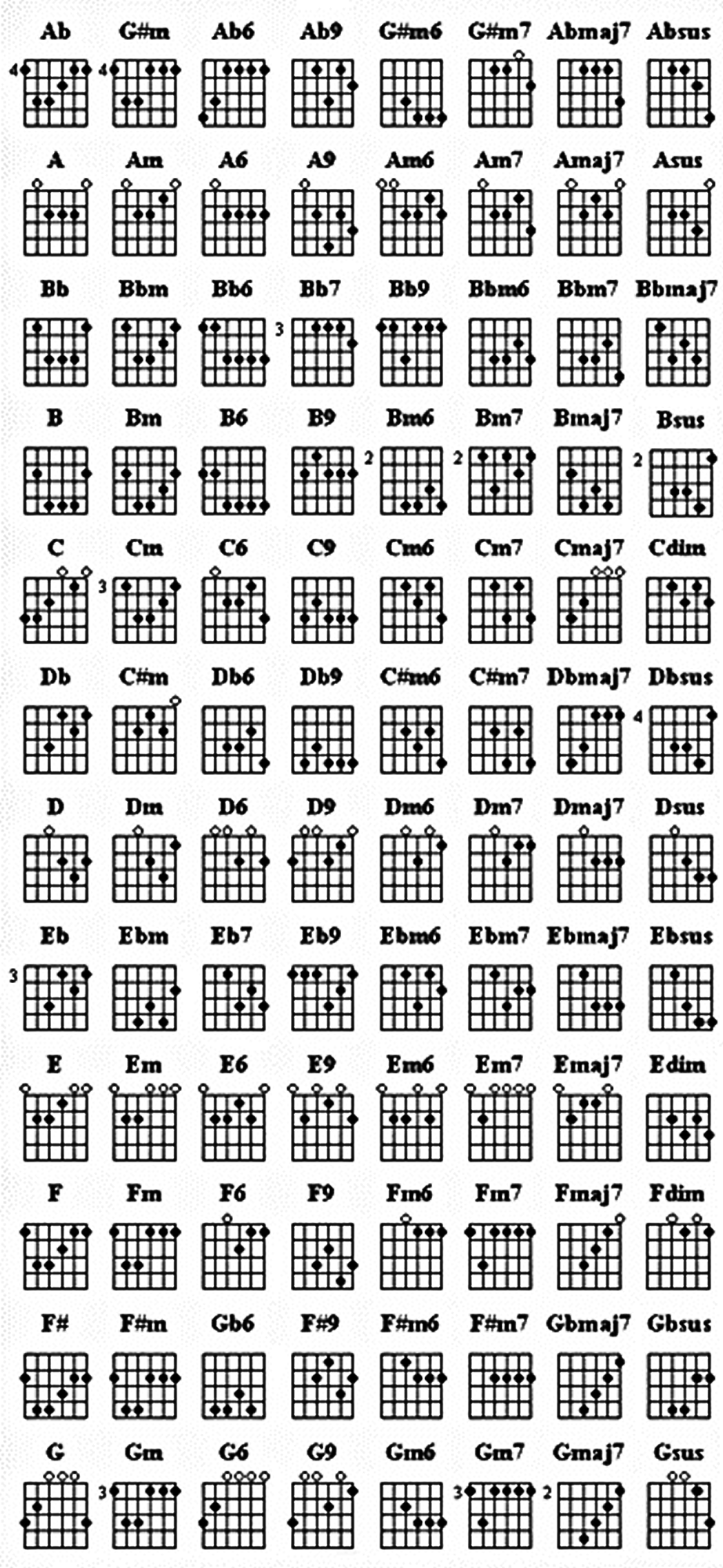 A2 Chord Guitar